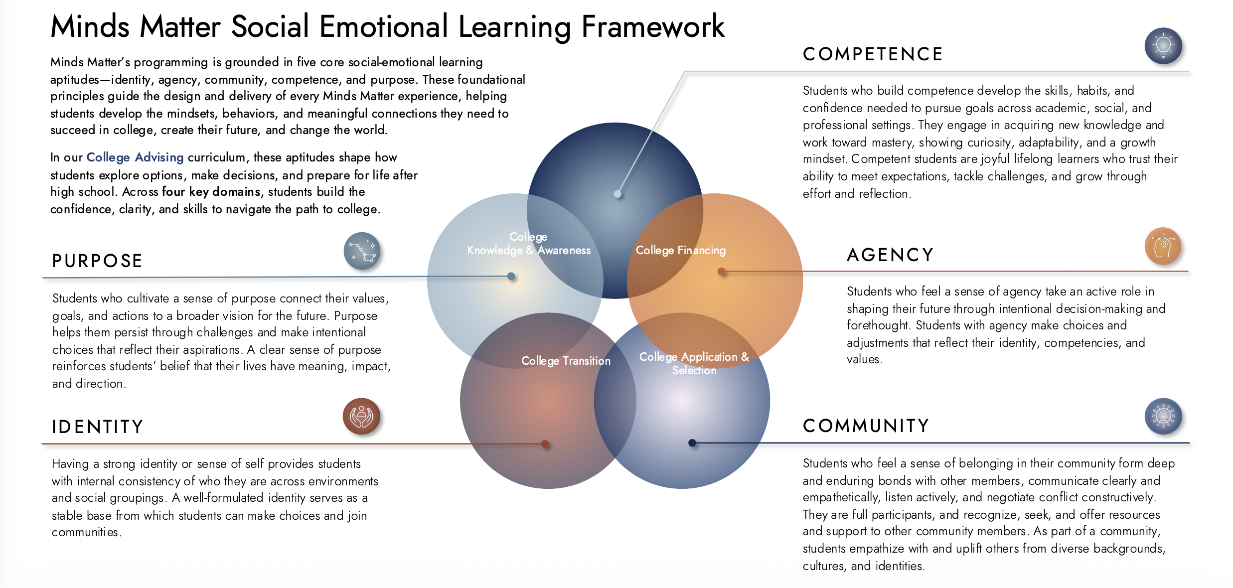 Social Emotional Learning Framework